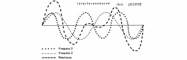 Balance-Mechanismen der Bioenergie