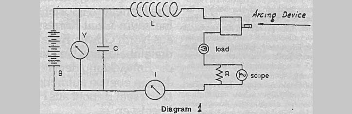 Das Grundgesetz der Elektrodynamik