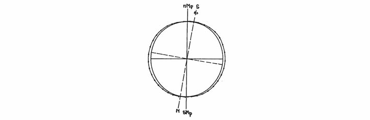 Der Magnetismus in der Heilkunde