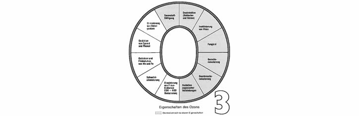 Die Ozon-Sauerstoff-Therapie