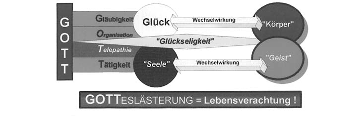 Was die Welt im Inneren zusammenhält