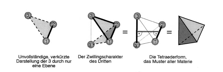 Die Weltformel oder die Qualität der Zahlen Teil 1