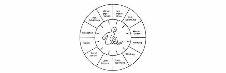 Kann Wetter den Menschen beeinflussen?