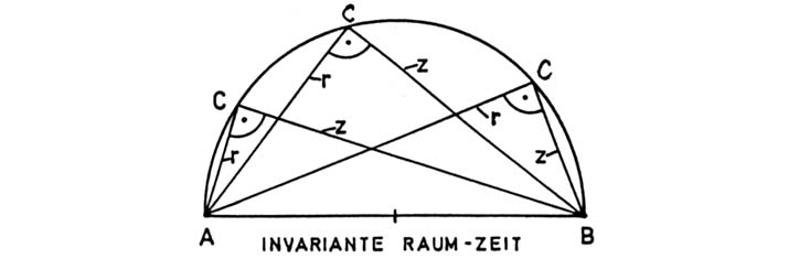 Warum die Zeit im Alter so schnell vergeht